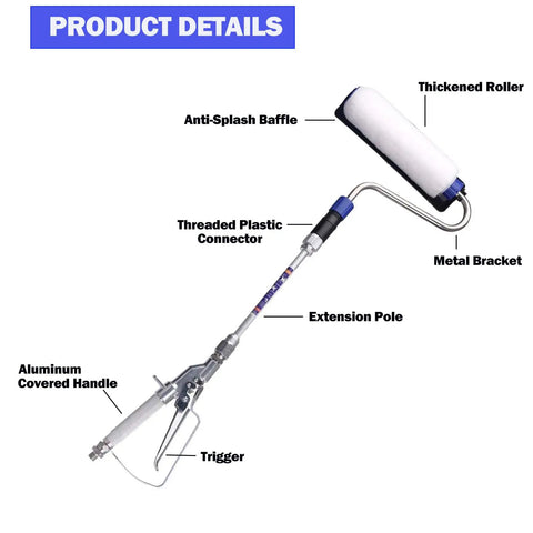 Diagram of Inner Feed Airless Paint Sprayer Gun Attachment Kit With 10 Inch Roller Extension showing labeled parts and features.