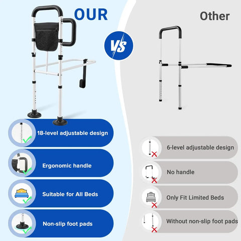 Comparison of adjustable bed rails; left side features Adjustable Bed Rails For Seniors With Non Slip Grab Bar And Storage Pocket ASTM Approved
