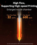 Ender 3 V3 SE KE Hotend Upgrade Kit With Ceramic Heating Block And Quick Swap Nozzle For 300C High Temperature Printing And 600 Millimeters Per Second High Speed showcasing nozzle flow rate and speed capabilities.