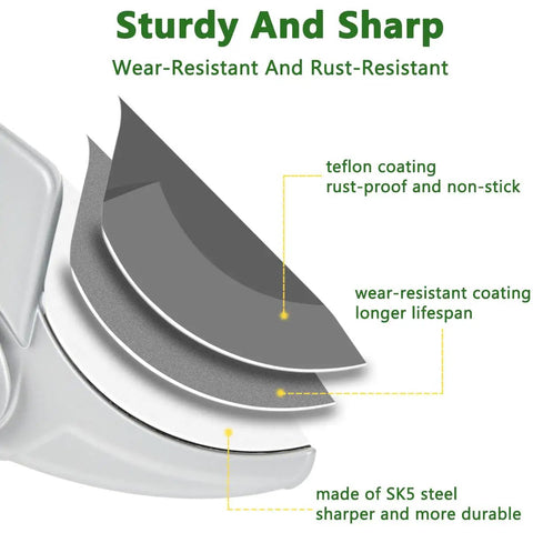 Diagram showing structure of Ratcheting Pruning Shears For Gardeners Heavy Duty Garden Clippers With Sharp SK5 Steel Blade