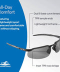 Lightweight Sport Polarized Sunglasses With Anti Fog And Scratch Resistant Lenses Built For The Daily Grind Featuring Fly Frames showing dual base curve lenses and lightweight full frame.