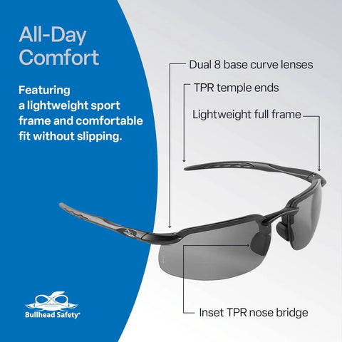 Lightweight Sport Polarized Sunglasses With Anti Fog And Scratch Resistant Lenses Built For The Daily Grind Featuring Fly Frames showing dual base curve lenses and lightweight full frame.
