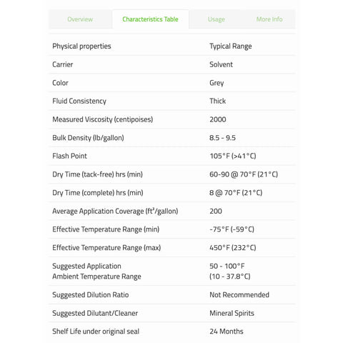 Characteristics table for Heavy Duty Dry Graphite Lubricant 2 Pack Quart Cans For Extreme Temperatures, Weather-Resistant Dry Film Coating