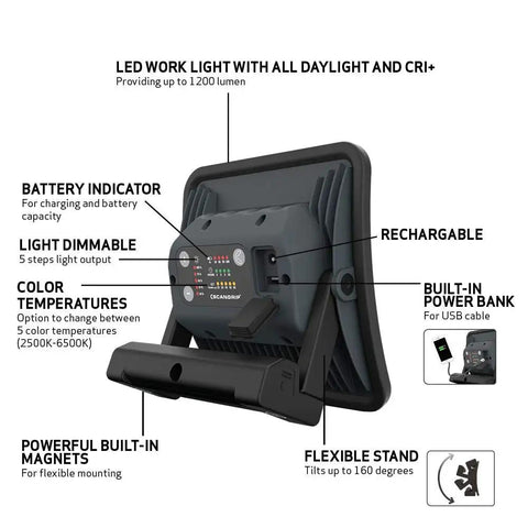 Back view of MultiMatch R 1200 Lumen LED Work Light for Painting Jobs with features labeled including battery indicator and dimmable light.