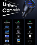 130W USB C Car Charger For iPhone And Galaxy, illustrating universal compatibility with laptops, phones, tablets, and other devices
