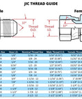 Ten Pack Hydraulic Hose End Crimp Fittings One Half Inch to One Half Inch JIC 37 Degree Male, Heavy Duty Carbon Steel, Corrosion Resistant, Weatherhead U Series Interchange, Great for Fluid Power Systems diagram