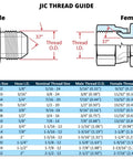 10-pack MJ-06-06 3/8 in JIC 37° male hydraulic hose end crimp fittings by Amazon