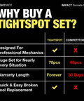 Comparison chart between Tightspot and competitor, highlighting professional mechanics design, 70 pcs set, forever warranty.