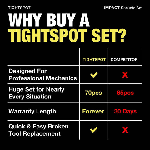 Comparison chart highlighting benefits of tightspot impact socket set over competitor, designed for professional mechanics.