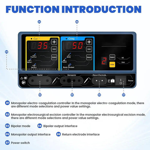 Control panel of Veterinary Electrosurgical Unit 100W High Frequency ESU For Pet Surgery with mode settings display