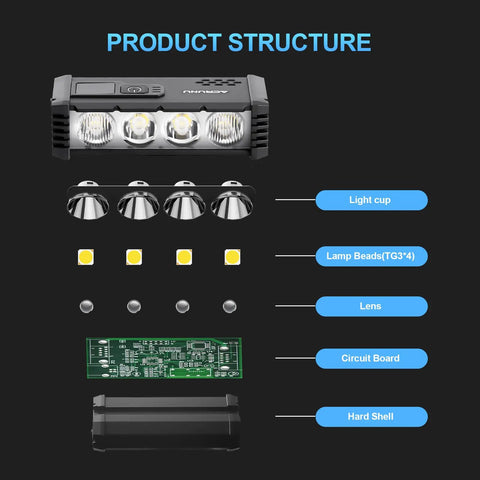 Exploded view of Ultra Hella Bright USB Rechargeable Bike Light With LCD Battery Display structure, showing components