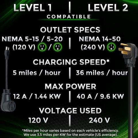 Information graphic showing specs for Portable Level 1 And 2 Ev Charger 40 Amp With Nacs Connector For Tesla, NEMA outlet types.