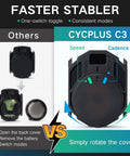 Comparison of Dual Mode Bike Speed And Cadence Sensor Kit Wireless Ant Plus And Bluetooth Data for easy setup showing mode switch method.