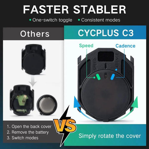 Comparison of Dual Mode Bike Speed And Cadence Sensor Kit Wireless Ant Plus And Bluetooth Data for easy setup showing mode switch method.
