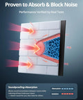 Image showing Heavy Duty Acoustic Sound Absorbing Honeycomb Wall Panels That Straight Up Kill Background Noise And Ditch Room Echoes While Insulating Drywall.