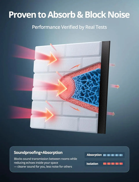 Image showing Heavy Duty Acoustic Sound Absorbing Honeycomb Wall Panels That Straight Up Kill Background Noise And Ditch Room Echoes While Insulating Drywall.