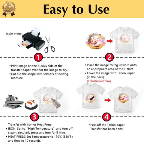 Infographic showing steps to use Upgraded Iron On Heat Transfer Paper For T Shirts 20 Sheets 8.5x11 Light Fabric Printable Heat Transfer Vinyl.