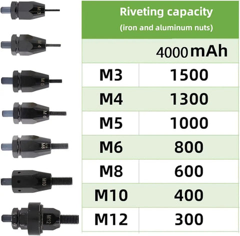 Rivet sizes M3 to M12 with capacities and 4000 mAh representation for Straight Up Heavy Duty Cordless Rivet Gun Kit.