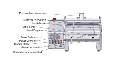 Semi Automatic Label Applicator Machine For Round Plastic Glass Bottles And Jars Featuring Ultrasonic Sensor and Adjustable Dual Mode Operation For No Sweat Labeling, side view with labels and power controls.