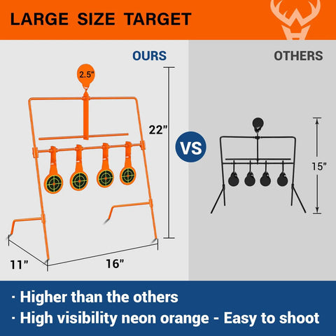 Comparison of AR500 Steel Target System With Three Eighths Inch Thick Six Inch Gong And Seven By Twelve Inch Silhouette Stand Included