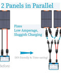 Diagram showing Y Branch Solar Connector Kit for PV Panels in Parallel, illustrating before and after connection setup.
