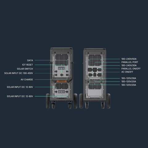 Heavy Duty 12000W Home Backup Power Station 10.65kWh LiFePO4 Battery Expandable To 42kWh showing control panel and ports.