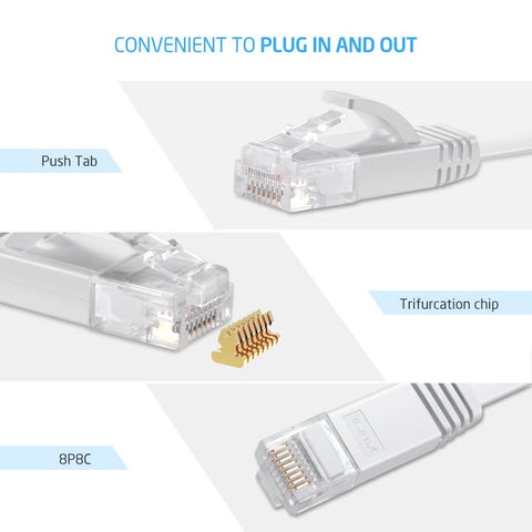 Close-up of Cat6 Ethernet Cable 15ft White With 5 Cable Clips Flat Gigabit Network LAN Cable Snagless RJ45 Connectors details