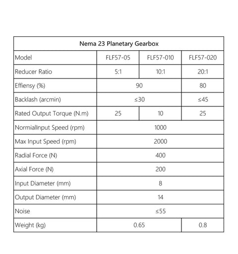 Specifications table for Nema 23 Planetary Gearbox Speed Reducer With 5 To 1 10 To 1 20 To 1 Ratios And 8mm Input For Stepper Motors
