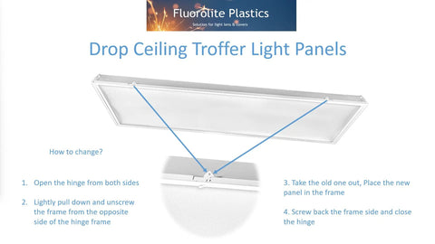 Clear Acrylic Prismatic Light Panels 20 Pack For Fluorescent And LED Lighting, 23.75 X 47.75 Inches, and a diagram of installation steps