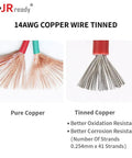 Side-by-side comparison of 14AWG pure copper wire and tinned copper wire with red and green insulation for better resistance.