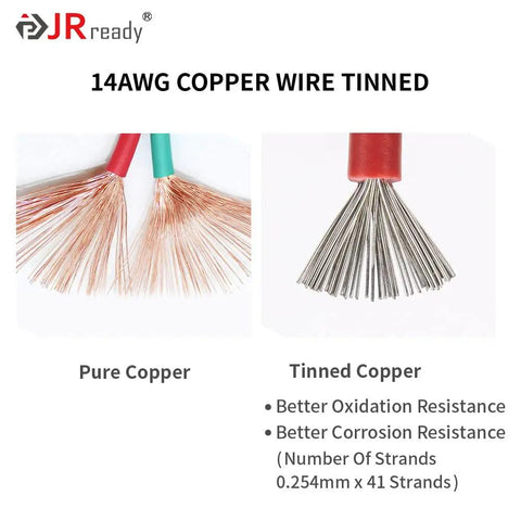Side-by-side comparison of 14AWG pure copper wire and tinned copper wire with red and green insulation for better resistance.
