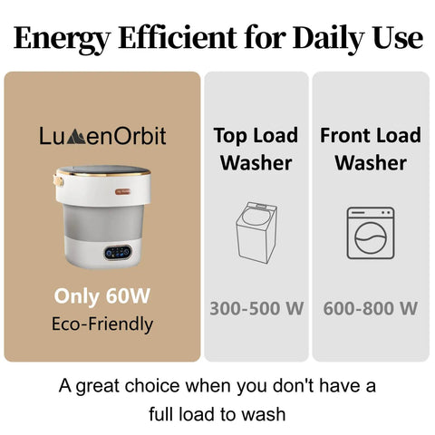No Sweat Portable Washing Machine With Heavy Duty Spin Basket And 20 Liter Foldable Design Perfect For Quick Laundry In College Dorms Rvs Or Weekend Getaways Compact Electric Clothes Washer displayed with energy usage information.