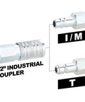 Heavy Duty 1/2 Inch Quick Connect Air Fittings Kit With High Flow Performance Five Piece Industrial Couplers And Plugs displayed