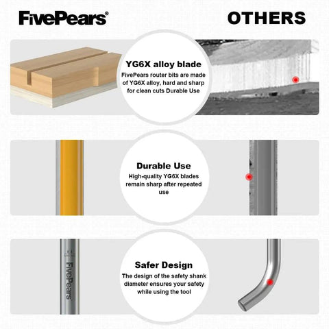 Top and Bottom Bearing Flush Trim Router Bit One Quarter Inch Shank Pro Grade Carbide Inserts, durable YG6X alloy blade