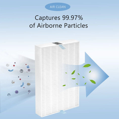 Three Pack Replacement Filter R for HPA300 Air Purifier Compatible with HPA300 Series capturing airborne particles illustration