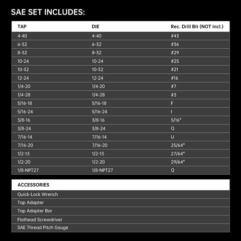 Chart listing components of the Pro Grade 39 Piece SAE Tap And Die Set With Dual Layer Storage Case, Essential Threading Kit.