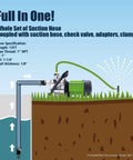 Diagram of 1 Inch ID PVC Suction Hose With Foot Valve Non Return Assembly 13 Foot Length All In One Pump Inlet Kit in use