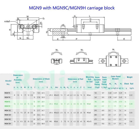 Diagram of 50mm MGN9 linear rail guide with MGN9C carriage block, specifications and dimensions for CNC machine setup.