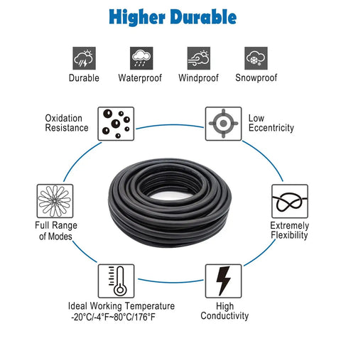 16 Gauge Two Conductor Electrical Wire 32.8 Feet Oxygen Free Copper PVC Cable for LED Strips with durability features chart