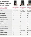 Comparison chart for Compact Fully Automatic Espresso And Iced Coffee Maker With One Touch Brewing features and specifications.