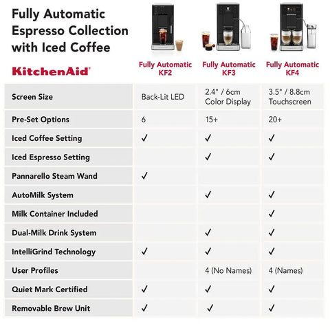 Comparison chart for Compact Fully Automatic Espresso And Iced Coffee Maker With One Touch Brewing features and specifications.