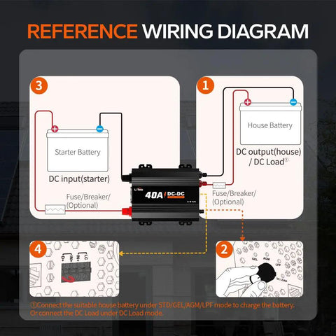 Wiring diagram for Heavy Duty 12V 40A DC To DC Lithium Battery Charger With Smart Multi Stage Charging Plus 14.6 Volt Output.