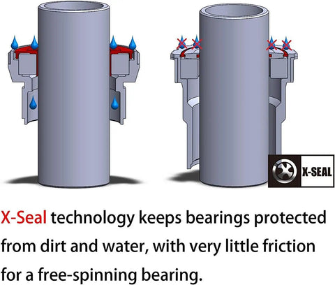Diagram of X-Seal technology in Threaded Press Fit Bottom Bracket For BB86 BB92 Frames To 24mm Cranks For MTB And Road Bikes.