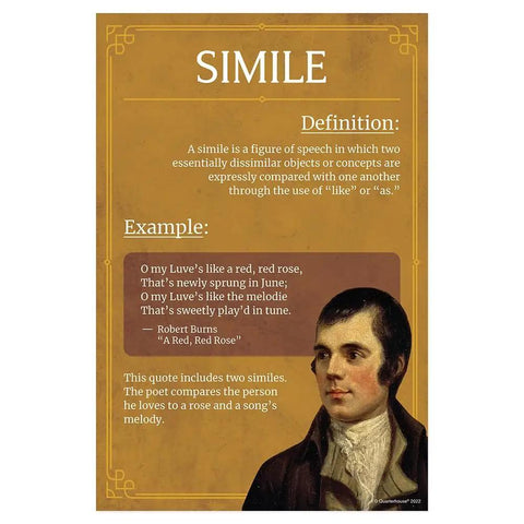 Simile poster from Ten Poster Figures Of Speech Set For English Classrooms, A Totally Fun Learning Pack For K 12 Students And Teachers.