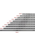 Pro Grade 2Pc 17Mm Wide Drawer Slides Zero Friction Glide Tracks Run 8In To 17In Heavy Duty Steel Construction built like a tank shown in various lengths.