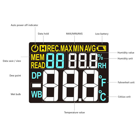 Display of All In One Digital Temperature And Humidity Meter With Wet Bulb Dew Point Readout For Indoor Outdoor Use showing functions and units.