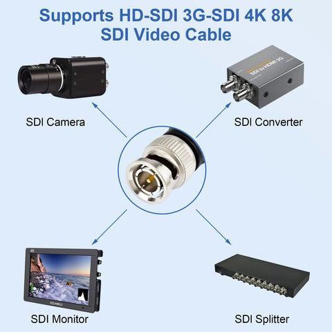 Diagram of BNC Male 75 Ohm RG-6/U Coaxial Cable 6.6Ft with devices like SDI camera, converter, monitor, and splitter.