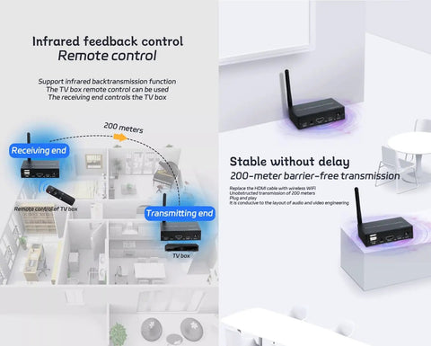 Diagram showing Hassle Free Wireless Kvm Extender With Hdmi No Wiring Headaches Quick Setup Sweet Long Range 1080P 60Hz Audio Video Transmitter Receiver Set for 200m transmission.