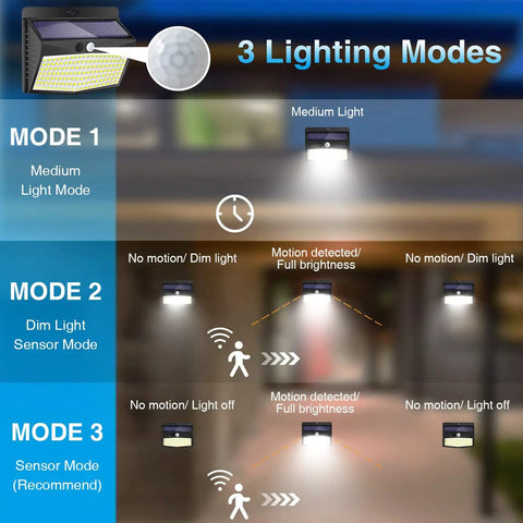 Outdoor Solar Lights 138 LED 8 Pack Motion Sensor Security Light With 3 Lighting Modes Waterproof Wall Lights chart