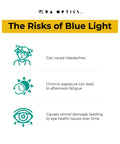 Infographic on the risks of blue light from RA Optics highlighting headaches, fatigue, and eye health issues with icon illustrations.